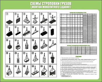 Схема строповки st20 - Схемы строповки и складирования грузов - Магазин охраны труда Протекторшоп